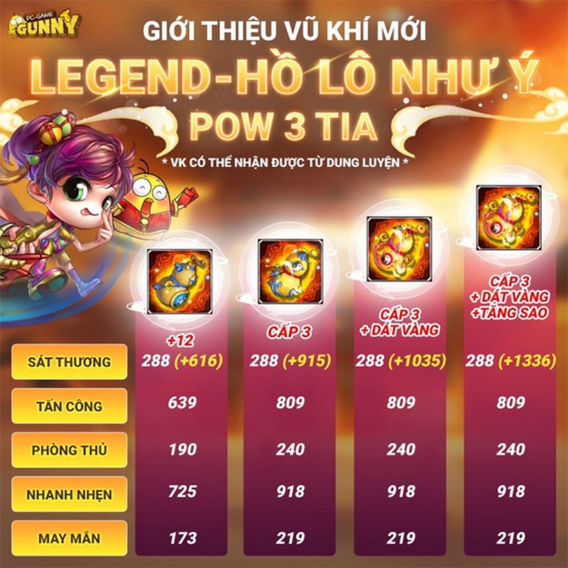 Sở hữu ngay Hồ Lô Như Ý - dàn chỉ số ấn tượng đến mức tuyệt hảo 1212 gunny 1