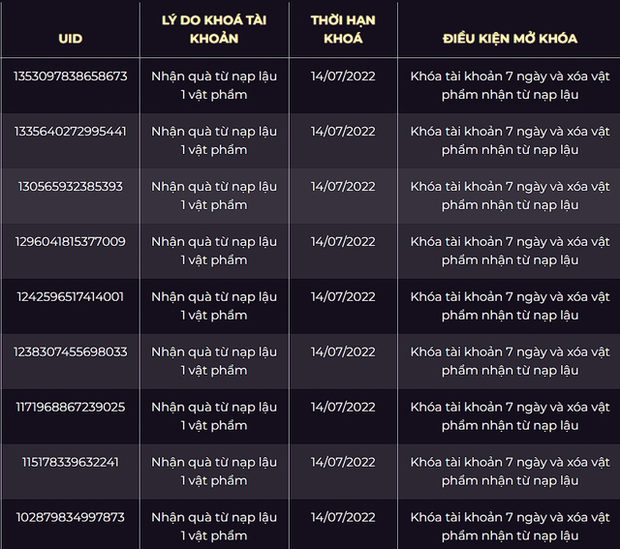 140 Liên Quân Mobile: Khóa 1.500 tài khoản chỉ vì một lý do, game thủ đọc mà cảm thấy mất niềm tin? 140