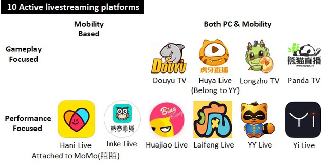 Doanh thu của ngành Esports dự kiến sẽ đạt 1,3 tỷ đô trong năm 2022! - Ảnh 4.