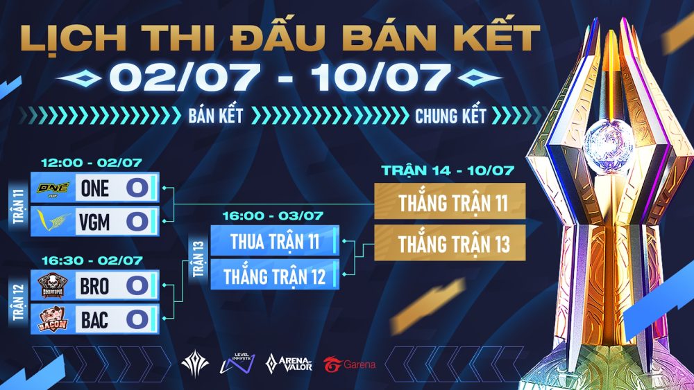 Vào bán kết AIC 2022, V Gaming đã kiếm được số tiền thưởng giúp các tuyển thủ trở thành “tỉ phú” - Ảnh 5. Vào bán kết AIC 2022, V Gaming đã kiếm được số tiền thưởng giúp các tuyển thủ trở thành “tỉ phú” - Ảnh 5.