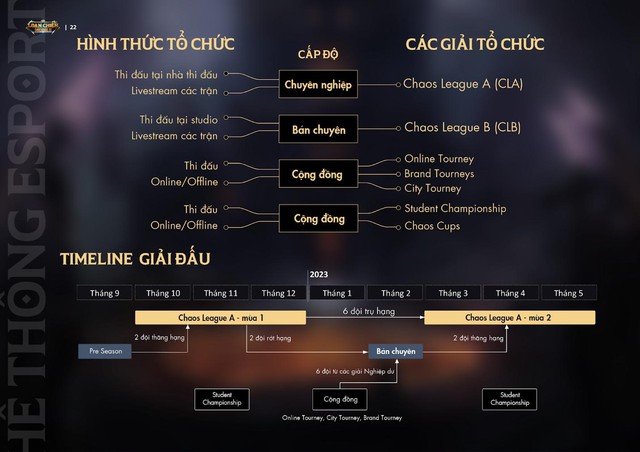 Loạn Chiến Mobile và “cú hích chính sách đầy tiềm năng thúc đẩy Thể thao điện tử phát triển - Ảnh 4. Loạn Chiến Mobile và “cú hích chính sách đầy tiềm năng thúc đẩy Thể thao điện tử phát triển - Ảnh 4.