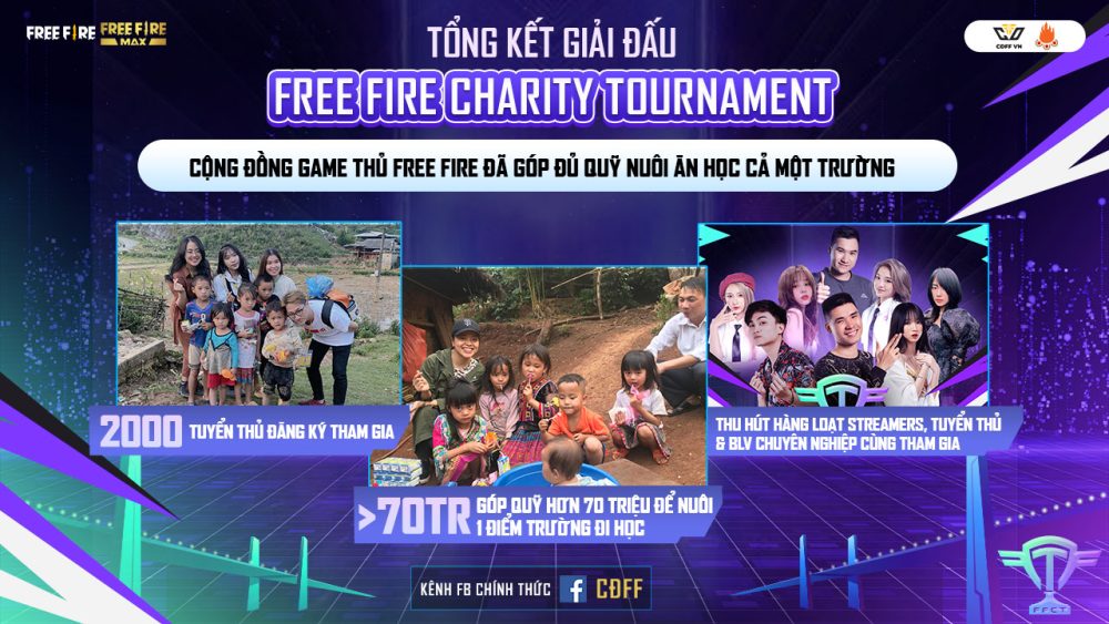 Free Fire trở thành một trong những tựa game tiên phong có cộng đồng game thủ xây trường vùng cao - Ảnh 2. Free Fire trở thành một trong những tựa game tiên phong có cộng đồng game thủ xây trường vùng cao - Ảnh 2.