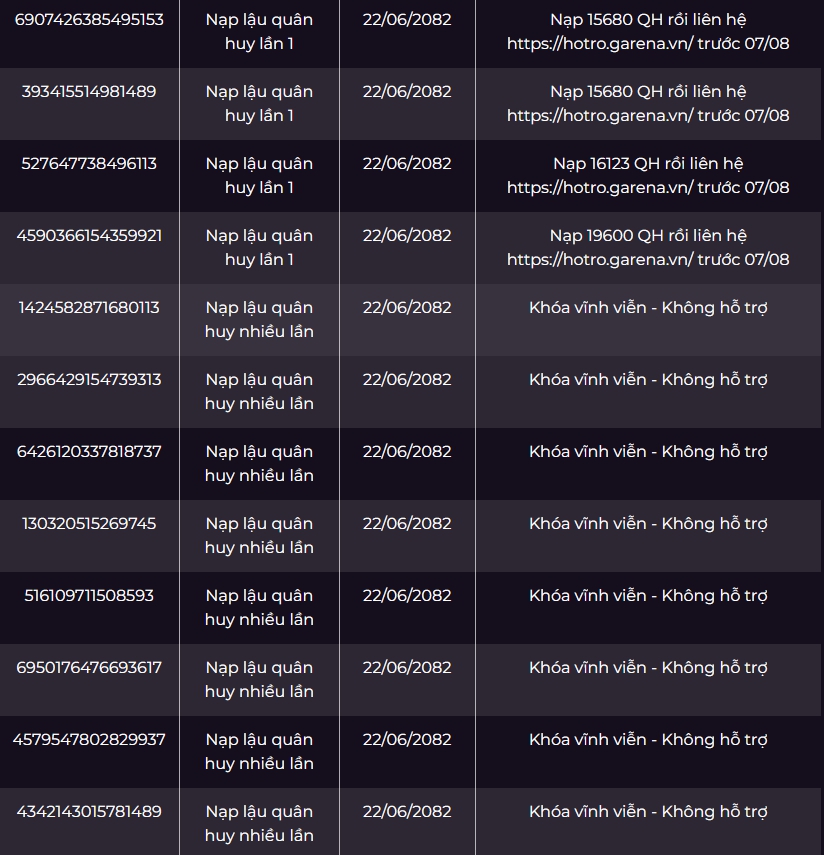 Liên Quân sẵn sàng tha bổng cho hơn 1000 tài khoản vi phạm, chỉ cần thu về “nguồn lợi” là được - Ảnh 3. Liên Quân sẵn sàng tha bổng cho hơn 1000 tài khoản vi phạm, chỉ cần thu về “nguồn lợi” là được - Ảnh 3.