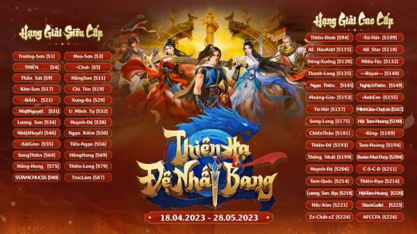 Vòng Bảng Thiên Hạ Đệ Nhất Bang mùa 2: 28 cặp đấu chính thức lộ diện 1683708402thien ha de nhat bang mua 2 8jpg