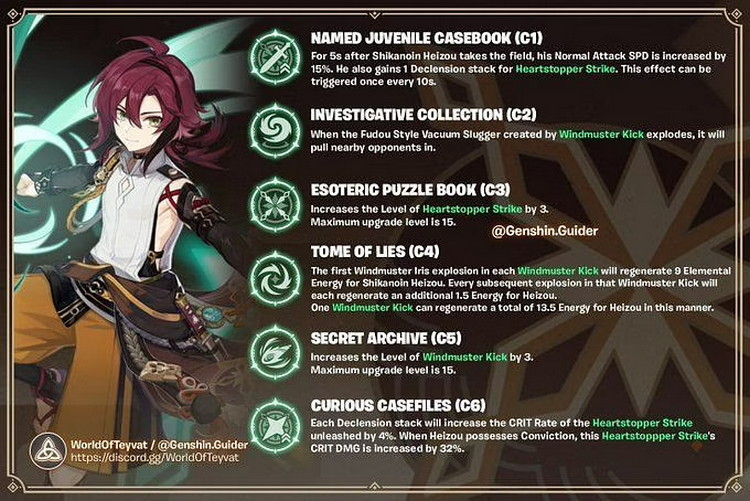 Genshin Impact: Rò rỉ bộ kỹ năng nguyên tố, và các thông tin khác của Heizou 1805 genshin impact leak reveals heizou s elemental skill burst abilities 2