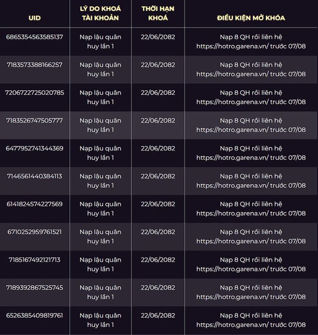 228-3 Liên Quân Mobile: Khóa 1.500 tài khoản chỉ vì một lý do, game thủ đọc mà cảm thấy mất niềm tin? 228 3