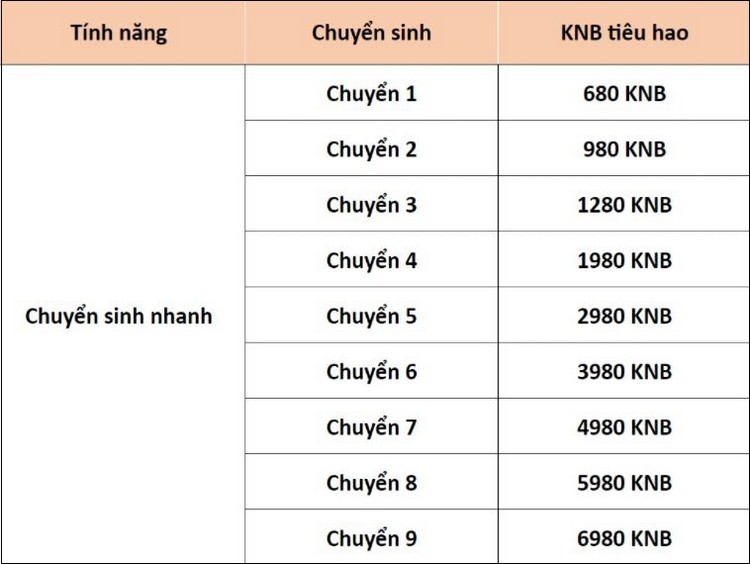 Phong Khởi Trường An khiến cộng đồng “ngã ngửa” với bản Update chỉ “1 bát phở” đổi lấy cả ngàn KNB là có thật 2802 phong khoi truong an 2022 4