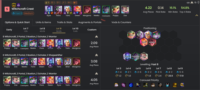 ĐTCL: 3 Ấn khỏe nhất trong meta hiện tại bạn nên ghép khi có cơ hội 3 an can ghe ngay 1