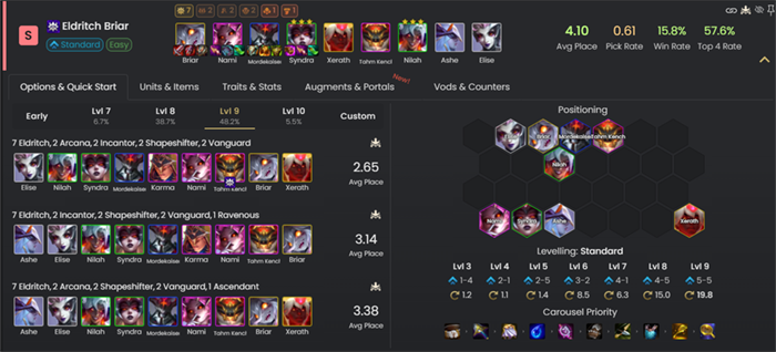 ĐTCL: 3 Ấn khỏe nhất trong meta hiện tại bạn nên ghép khi có cơ hội 3 an can ghe ngay 2