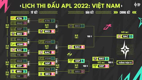 Đường đến ngôi vương APL 2022 của Bacon Time: Cùng nhau viết lên kỷ lục! - Ảnh 2. Đường đến ngôi vương APL 2022 của Bacon Time: Cùng nhau viết lên kỷ lục! - Ảnh 2.