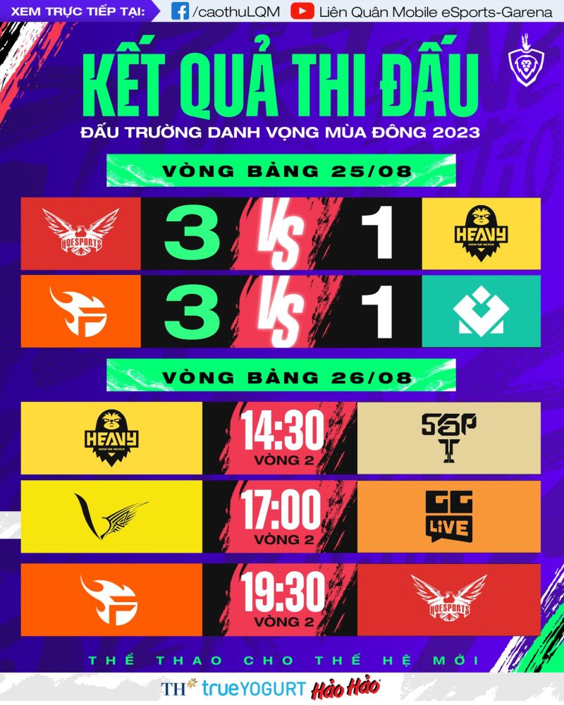 Nhìn "thế hệ mới" thi đấu, lão tướng Team Flash "nhói lòng", phải thốt lên cay đắng! - Ảnh 2.