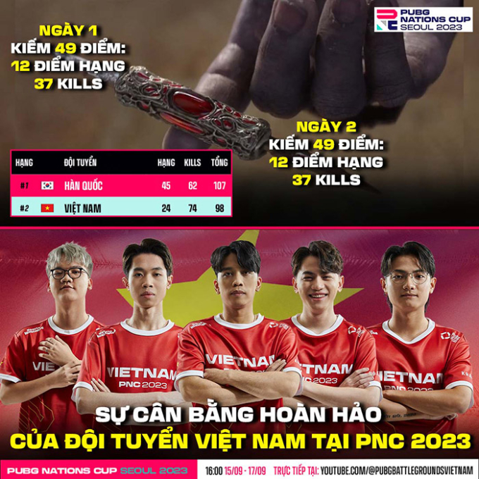 Trên cơ cả giải, PUBG Việt Nam "chấp" bo, khiến các anh Tây "té khói" tại PNC 2023 - Ảnh 3.