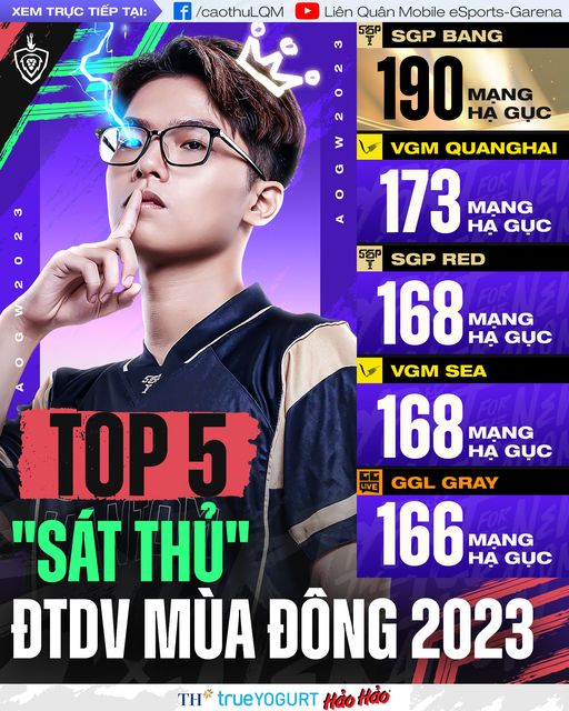 Tưởng hết thời, tuyển thủ từng bị lãng quên bất ngờ lọt top 5 "công thần" tại ĐTDV - Ảnh 1. Tưởng hết thời, tuyển thủ từng bị lãng quên bất ngờ lọt top 5 "công thần" tại ĐTDV - Ảnh 1.