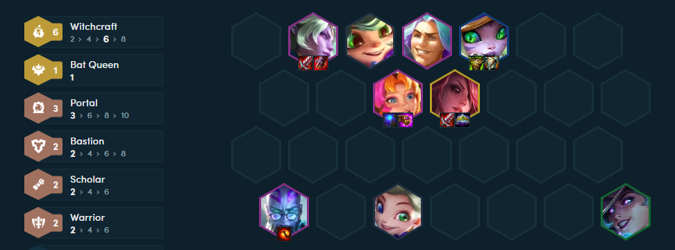 ĐTCL mùa 12: ĐTCL mùa 12: