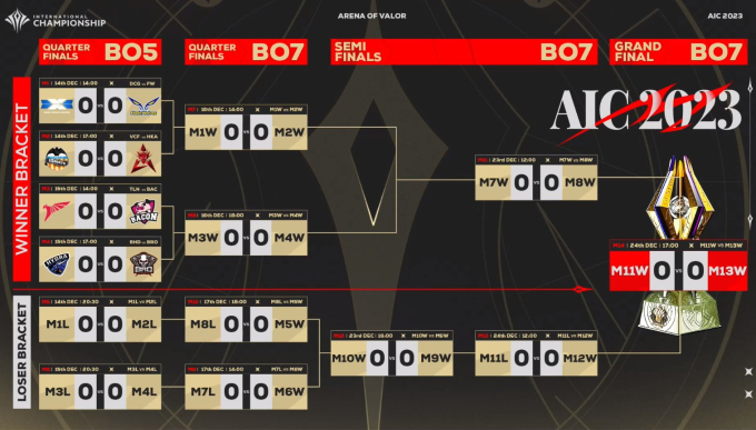 Mức giá vé AIC khiến game thủ choáng váng và nỗi cay đắng của cộng đồng Liên Quân - Ảnh 1.