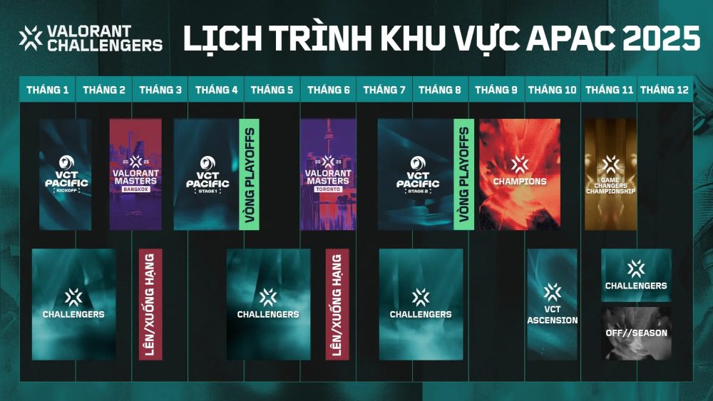 Riot Games thay đổi hệ thống giải đấu Valorant, game thủ Việt sẽ ra sao?- Ảnh 3. Riot Games thay đổi hệ thống giải đấu Valorant, game thủ Việt sẽ ra sao?- Ảnh 3.