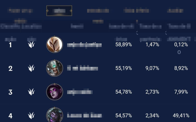 Các "pháp sư" Trung Hoa đang đua nhau thử nghiệm một lối chơi siêu dị ở Tốc Chiến - Ảnh 1.