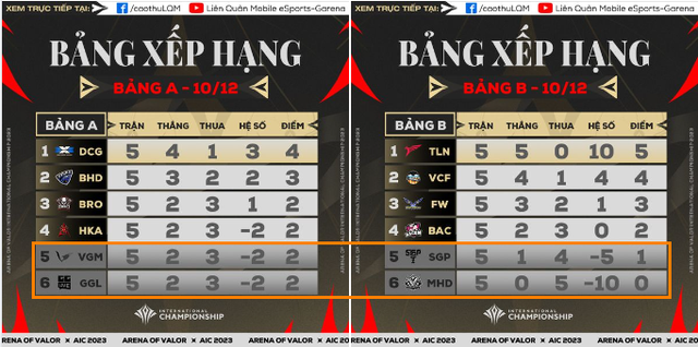 Chứng kiến chủ nhà "sạch bóng" sau vòng Bảng AIC 2023, "thần rừng" Team Flash chỉ nói một câu khiến cộng đồng phải tâm đắc - Ảnh 2. Chứng kiến chủ nhà "sạch bóng" sau vòng Bảng AIC 2023, "thần rừng" Team Flash chỉ nói một câu khiến cộng đồng phải tâm đắc - Ảnh 2.