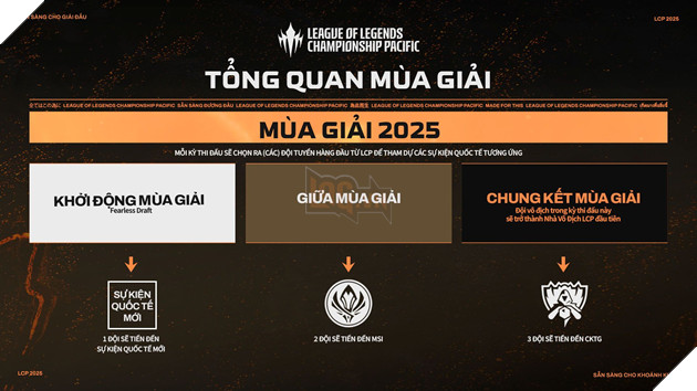 LMHT: Tong Hop Nhung Thong Tin Can Biet Ve League of Legends Championship Pacific 2025 LMHT: Tổng Hợp Những Thông Tin Cần Biết Về League of Legends Championship Pacific 2025