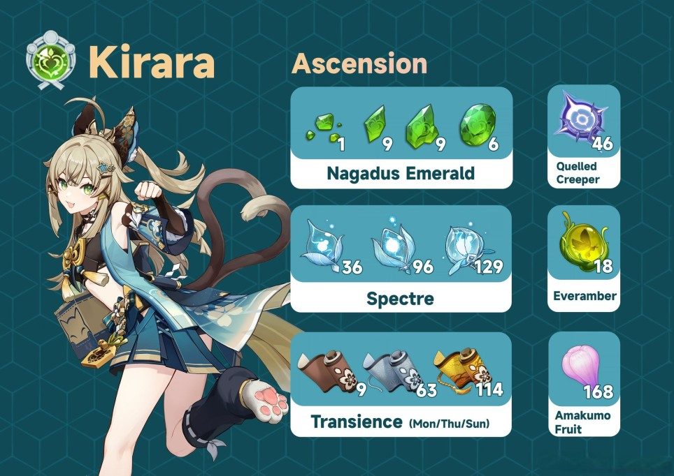 Hoá ra, đây chính là nguyên liệu đột phá nhân vật xuất hiện nhiều nhất ở Genshin Impact- Ảnh 1. Hoá ra, đây chính là nguyên liệu đột phá nhân vật xuất hiện nhiều nhất ở Genshin Impact- Ảnh 1.