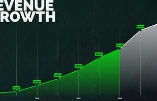 Doanh thu của ngành Esports dự kiến sẽ đạt 1,3 tỷ đô trong năm 2022! 30 Doanh thu của ngành Esports dự kiến sẽ đạt 1,3 tỷ đô trong năm 2022! 960x0 16515653723811201198785jpg