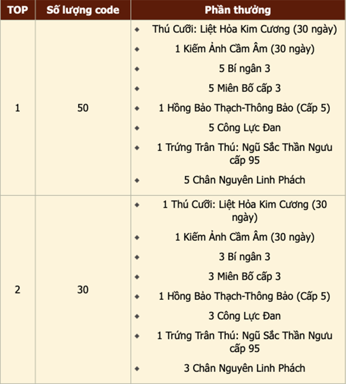 a-0503 Giang hồ “dậy sóng” sau giải đấu bang hội “gắt” nhất máy chủ Thiên Long 33 a 0503