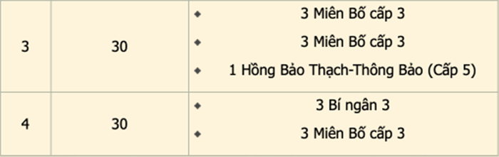 a-0504 Giang hồ “dậy sóng” sau giải đấu bang hội “gắt” nhất máy chủ Thiên Long 33 a 0504