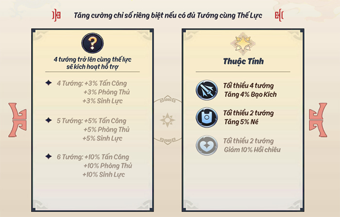 3Q Chiến Chiến Chiến được xây dựng trên bộ khung mới lạ và có chiều sâu 1