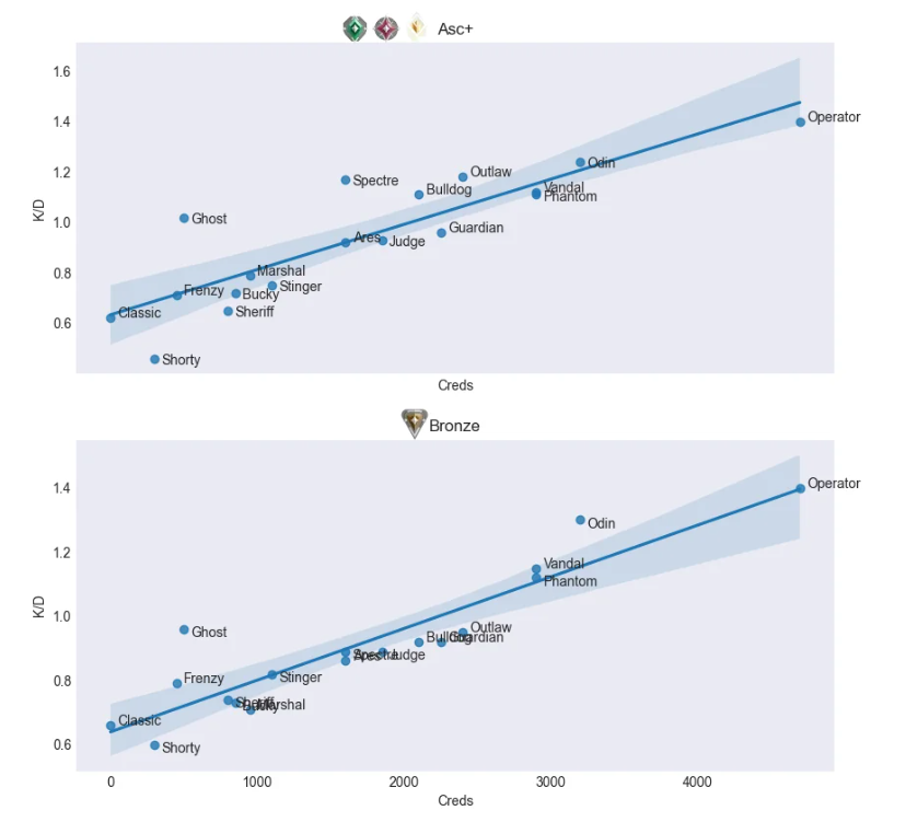 Hoá ra, đây mới chính là vũ khí mạnh nhất ở VALORANT- Ảnh 1. Hoá ra, đây mới chính là vũ khí mạnh nhất ở VALORANT- Ảnh 1.