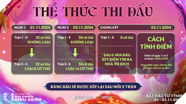 Viet Nam Co 8 Dai Dien Tranh Tai Tai Giai Dai Chien Sieu Xeng Cua Dau Truong Chan Ly 3 Việt Nam Có 8 Đại Diện Tranh Tài Tại Giải Đại Chiến Siêu Xẻng Của Đấu Trường Chân Lý 3