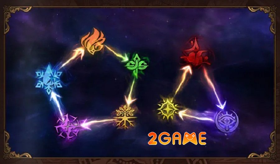 Hướng dẫn xây dựng một đội hình hoàn hảo trong game ASTRA: Knights of Veda astraknightsofveda huongdandoihinh 7