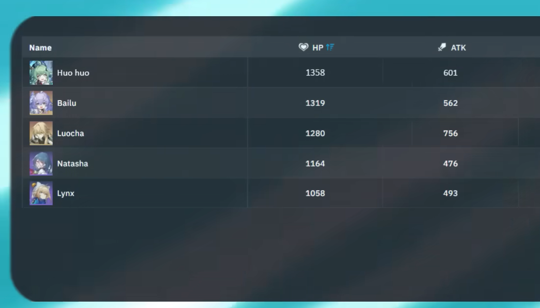 Khác hẳn tưởng tượng, mỹ nữ mới nhà Honkai: Star Rail khiến fan sốc nặng với bộ kỹ năng phi lý- Ảnh 4. Khác hẳn tưởng tượng, mỹ nữ mới nhà Honkai: Star Rail khiến fan sốc nặng với bộ kỹ năng phi lý- Ảnh 4.