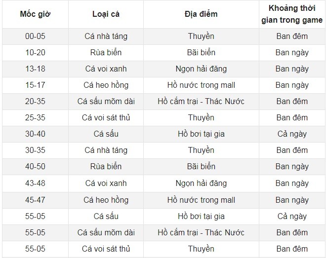 Cách câu cá hiếm trong Play Together không bị hụt Cách câu cá hiếm trong Play Together không bị hụt