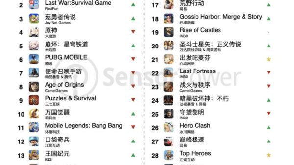 Game mobile thành công nhất của Trung Quốc tại nước ngoài hiện nay bao cao game thang 2 1710468476 13png