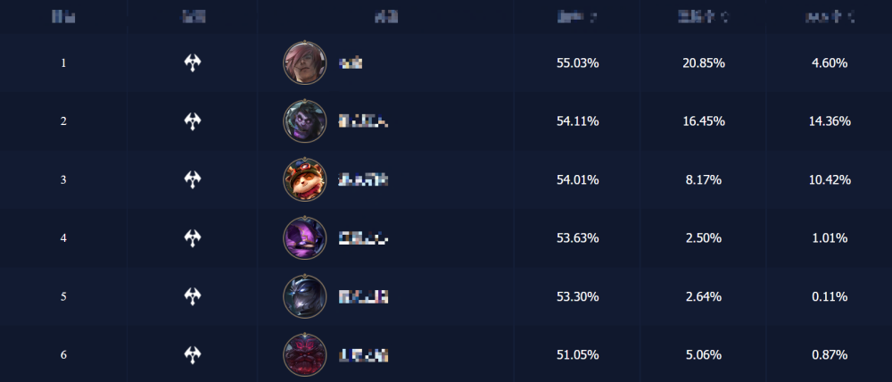 Đây chính là lựa chọn phù hợp nhất để game thủ Tốc Chiến leo rank mùa Tết năm nay- Ảnh 2.