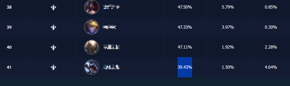 Buff mạnh ngay khi vừa ra mắt, vị tướng mới này vẫn bị người chơi Tốc Chiến tẩy chay vì yếu đến không tưởng- Ảnh 3. Buff mạnh ngay khi vừa ra mắt, vị tướng mới này vẫn bị người chơi Tốc Chiến tẩy chay vì yếu đến không tưởng- Ảnh 3.