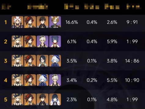 Tổng hợp những đội hình hoàn hảo nhất với Chiori mà fan Genshin không thể bỏ lỡ- Ảnh 2. Tổng hợp những đội hình hoàn hảo nhất với Chiori mà fan Genshin không thể bỏ lỡ- Ảnh 2.