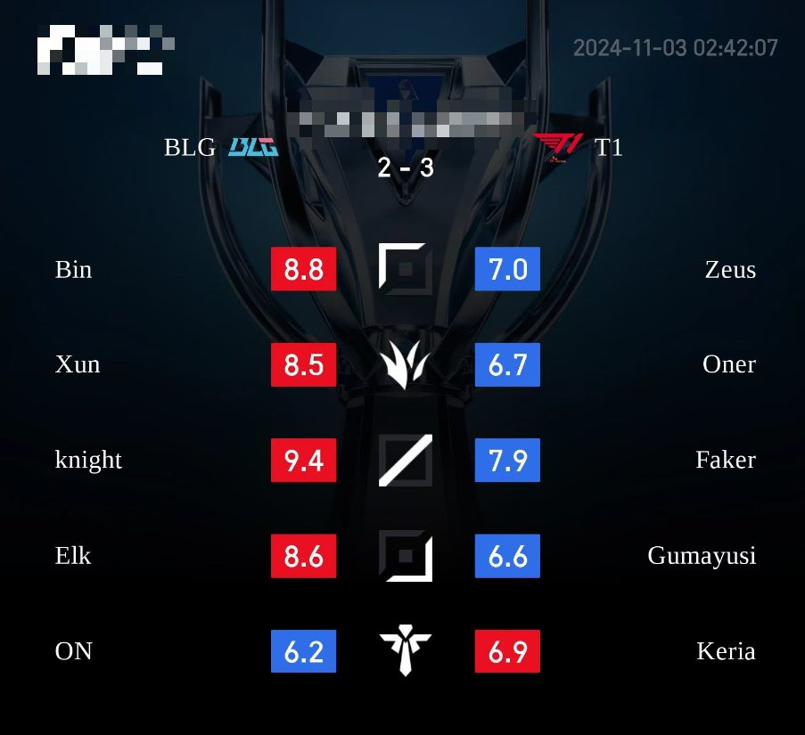 Khán giả LPL đánh giá nhà vô địch CKTG 2024 T1 Khán giả LPL đánh giá nhà vô địch CKTG 2024 T1