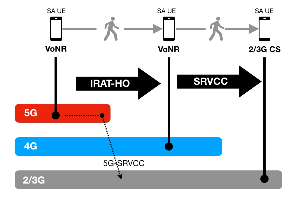 c6sed52me7sh39hgj8gurecvru92tzxirkr5nk0qiesltw_rlrte-d2pdpykjrcsqtzpfxcycxmyr87o1p725wn7yivfr5to3p4iulmqffbnw7l0vdlntxebxqseei6ipiesbw-x5wdslevyirzr-hs2zxl_bljz05mmzcqeviqw5jlwkxy28baly4mhqfwfwok46gi1 Công nghệ VoNR là gì, có lợi ích gì và liệu có đột phá như VoLTE? c6sed52me7sh39hgj8gurecvru92tzxirkr5nk0qiesltw rlrte d2pdpykjrcsqtzpfxcycxmyr87o1p725wn7yivfr5to3p4iulmqffbnw7l0vdlntxebxqseei6ipiesbw x5wdslevyirzr