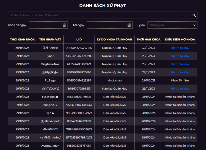 Cập nhật danh sách phong thần cuối tháng, một game thủ Liên Quân bị khoá nick tới 10 năm - Ảnh 2. Cập nhật danh sách phong thần cuối tháng, một game thủ Liên Quân bị khoá nick tới 10 năm - Ảnh 2.