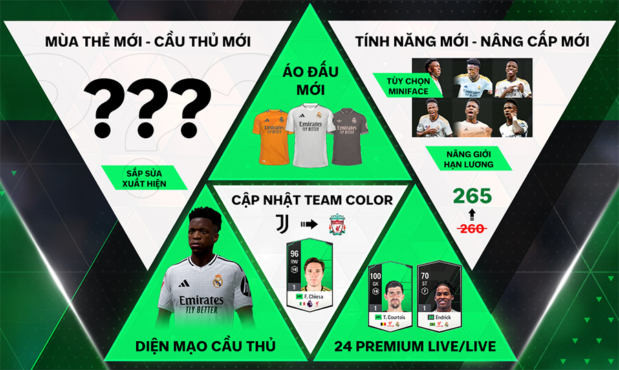 Chi tiết bản cập nhật FC Online ngày 30/10 mới nhất Chi tiết bản cập nhật FC Online ngày 30/10 mới nhất