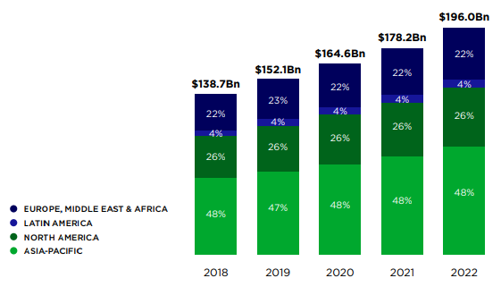 capture3 Doanh thu thị trường game mobile nửa đầu 2022 có xu hướng giảm nhẹ? capture3