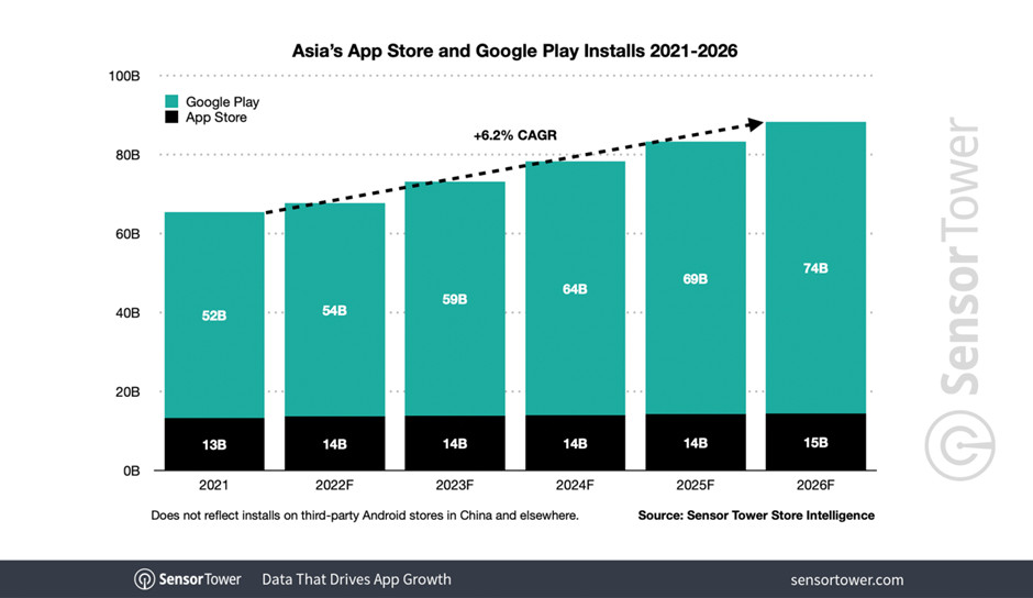 Dự báo thị trường 5 năm: Chi tiêu cho ứng dụng mobile sẽ đạt 233 tỷ USD vào năm 2026 cc3b99cbd32b0b75523a
