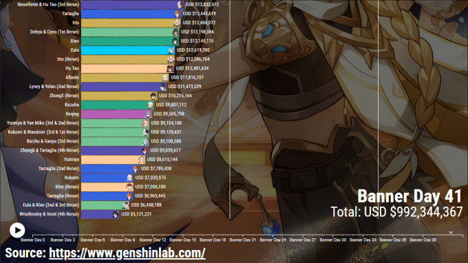 Có tên quá khó đọc, nhân vật mới bị cộng đồng Genshin đồng loạt đặt biệt danh thay thế - Ảnh 1.
