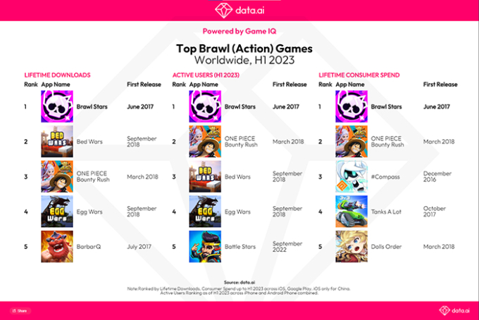 Từng bị khai tử ở Việt Nam, bom tấn cũ "comeback" ngoạn mục, đạt doanh thu vượt mốc 2 tỷ đô - Ảnh 2. Từng bị khai tử ở Việt Nam, bom tấn cũ "comeback" ngoạn mục, đạt doanh thu vượt mốc 2 tỷ đô - Ảnh 2.