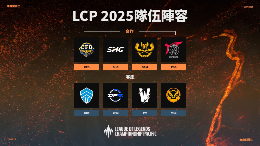 danh-sach-doi-lcp-2025 Danh sách đội tham dự LCP 2025: VCS có 3 đại diện danh sach doi lcp 2025