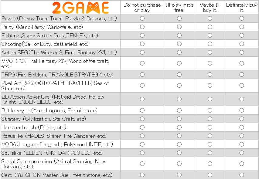 Tùy vào sự lựa chọn của người chơi mà tựa game tiếp theo sẽ thuộc 1 trong các thể loại này