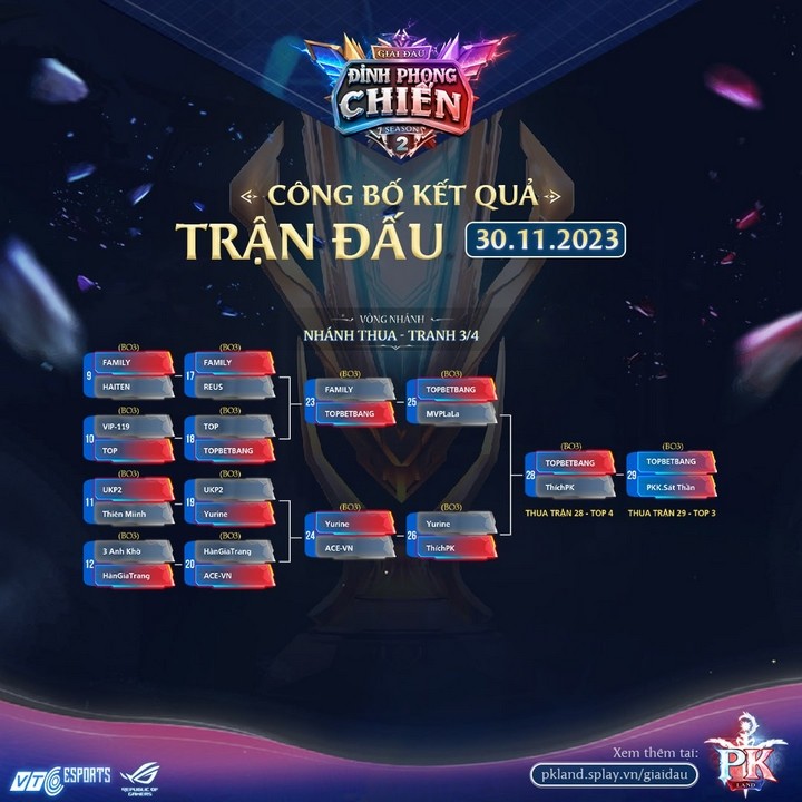 Lật kèo liên tục, Đỉnh Phong Chiến SS2 khó dự đoán đội vô địch, LaLaLand tổ chức offline thân mật truy tìm quán quân