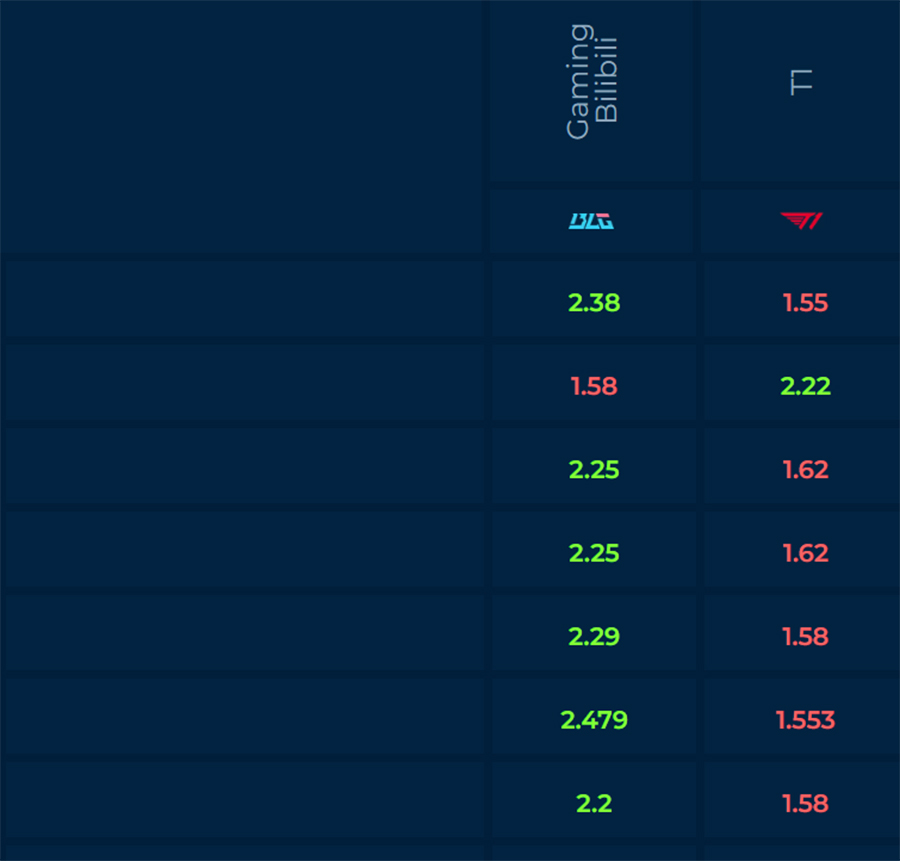 du-doan-t1-blg Nhận định T1 vs BLG CKTG 2024: Trận chung kết lịch sử! du doan t1 blg
