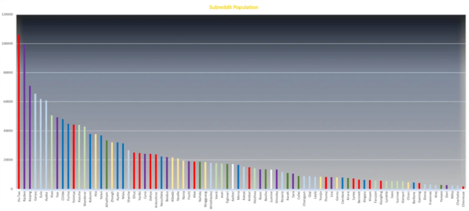 Khảo sát cho thấy, đây là nhân vật “đông fan” nhất của Genshin Impact - Ảnh 3. Khảo sát cho thấy, đây là nhân vật “đông fan” nhất của Genshin Impact - Ảnh 3.